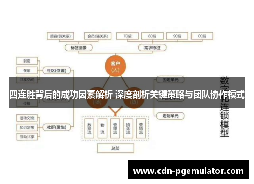 四连胜背后的成功因素解析 深度剖析关键策略与团队协作模式