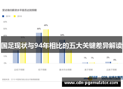 国足现状与94年相比的五大关键差异解读