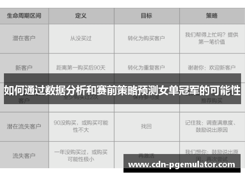 如何通过数据分析和赛前策略预测女单冠军的可能性
