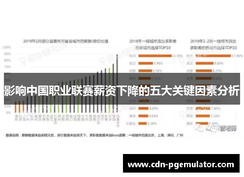 影响中国职业联赛薪资下降的五大关键因素分析