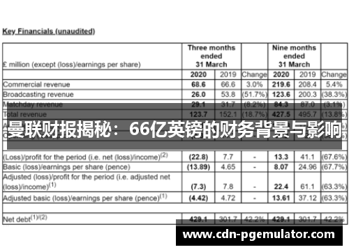 曼联财报揭秘：66亿英镑的财务背景与影响
