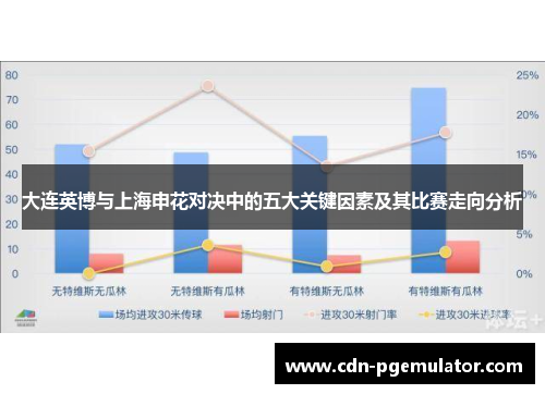 大连英博与上海申花对决中的五大关键因素及其比赛走向分析