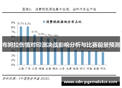 布姆拉伤情对印澳决战影响分析与比赛前景预测
