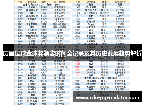 历届足球金球奖颁奖时间全记录及其历史发展趋势解析