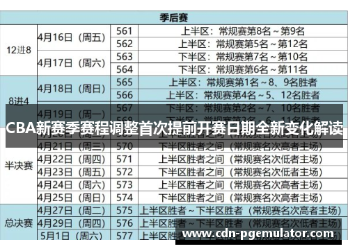 CBA新赛季赛程调整首次提前开赛日期全新变化解读
