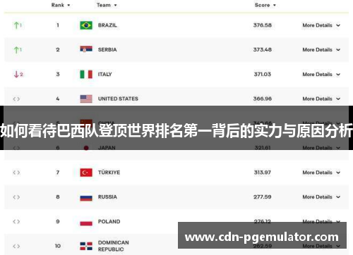 如何看待巴西队登顶世界排名第一背后的实力与原因分析