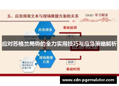 应对苏格兰局势的全力实用技巧与应急策略解析
