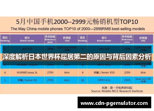 深度解析日本世界杯屈居第二的原因与背后因素分析