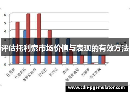 评估托利索市场价值与表现的有效方法