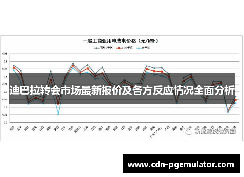迪巴拉转会市场最新报价及各方反应情况全面分析