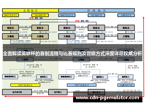 全面解读英联杯的赛制流程与比赛规则及晋级方式深度详尽权威分析