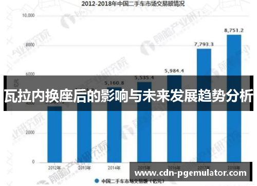 瓦拉内换座后的影响与未来发展趋势分析