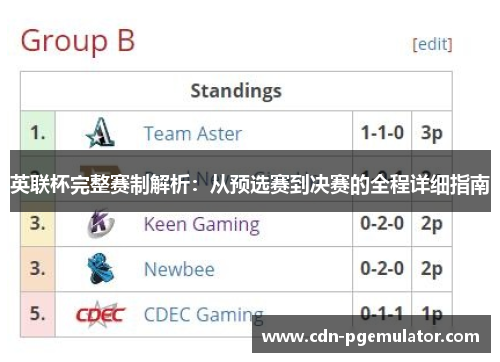 英联杯完整赛制解析：从预选赛到决赛的全程详细指南
