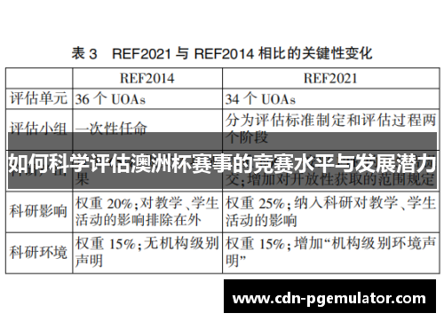 如何科学评估澳洲杯赛事的竞赛水平与发展潜力