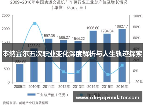 本纳赛尔五次职业变化深度解析与人生轨迹探索