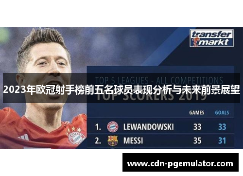 2023年欧冠射手榜前五名球员表现分析与未来前景展望