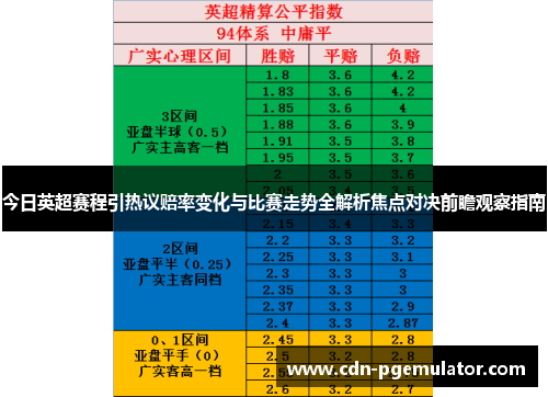 今日英超赛程引热议赔率变化与比赛走势全解析焦点对决前瞻观察指南
