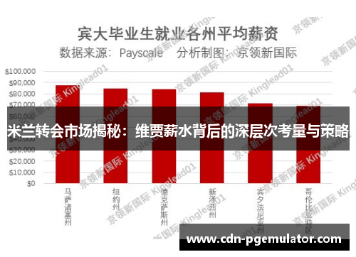 米兰转会市场揭秘:维贾薪水背后的深层次考量与策略 米兰转会市场揭秘:维贾薪水背后的深层次考量与策略
