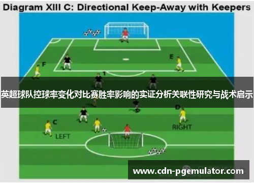 英超球队控球率变化对比赛胜率影响的实证分析关联性研究与战术启示