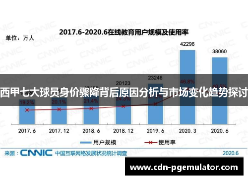 西甲七大球员身价骤降背后原因分析与市场变化趋势探讨