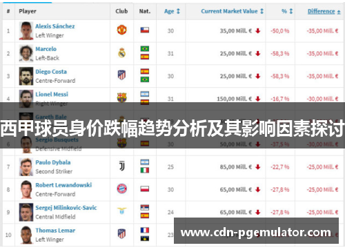 西甲球员身价跌幅趋势分析及其影响因素探讨