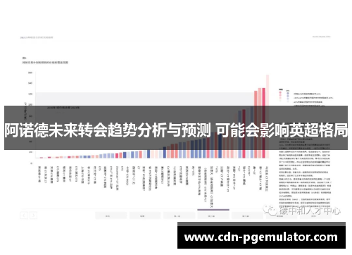 阿诺德未来转会趋势分析与预测 可能会影响英超格局