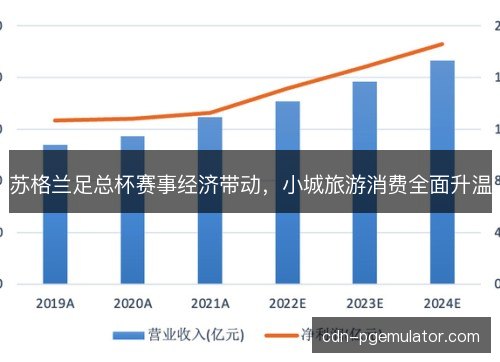 苏格兰足总杯赛事经济带动，小城旅游消费全面升温