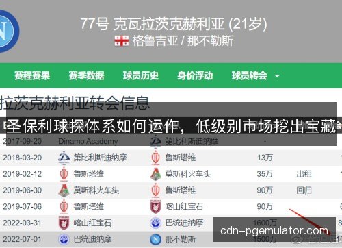 圣保利球探体系如何运作，低级别市场挖出宝藏